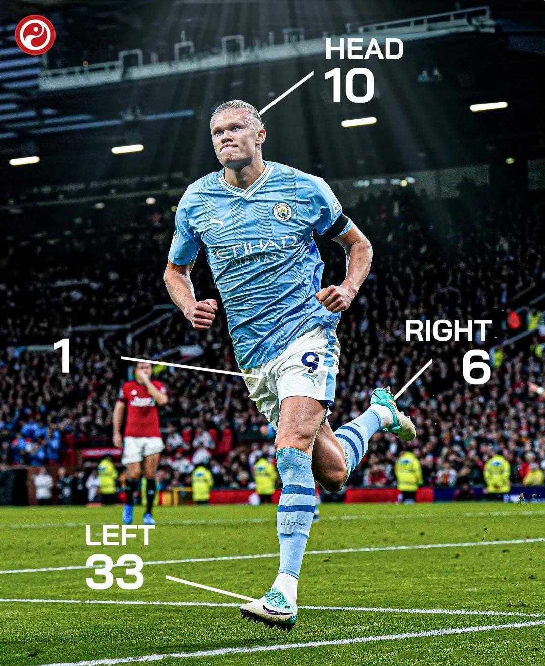 九游官网入口充值-西班牙队不断突破！，哈兰德连续七场比赛得分超过重返赛场赛场气氛高涨的简单介绍